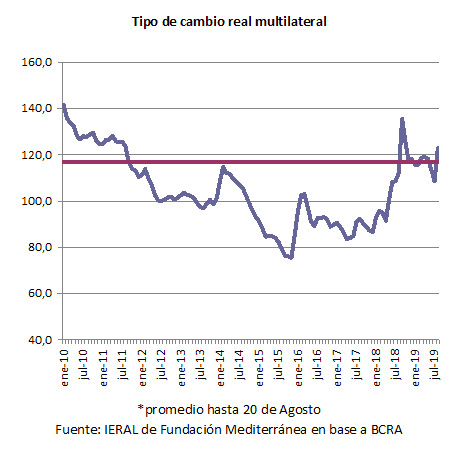 Los riesgos a evitar para no comprometer el 2020